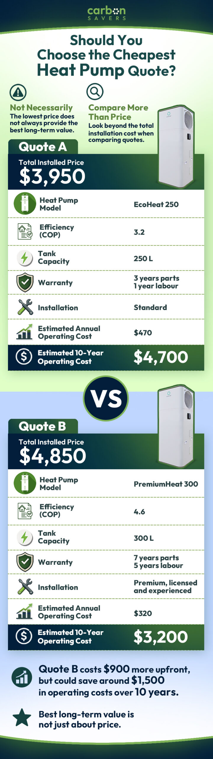 Should You Choose the Cheapest Quote?