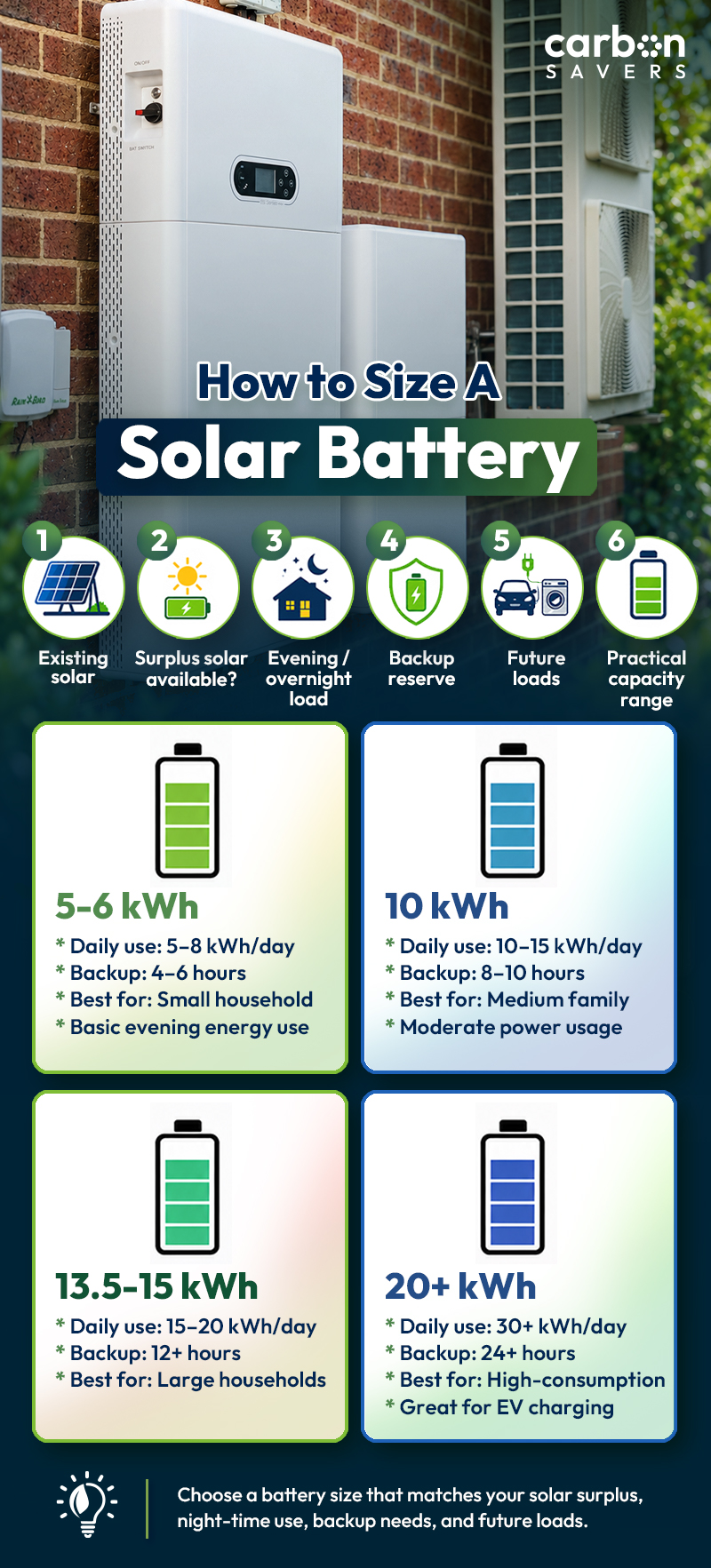 Solar battery sizes and features